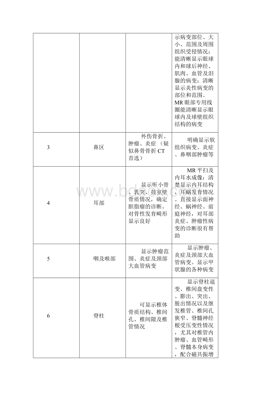 诊疗指南和操作规范.docx_第2页