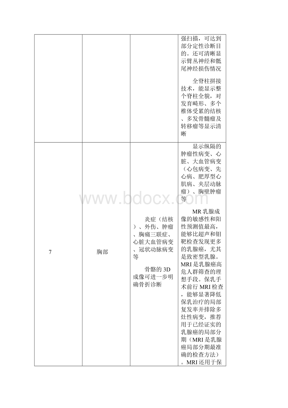 诊疗指南和操作规范.docx_第3页