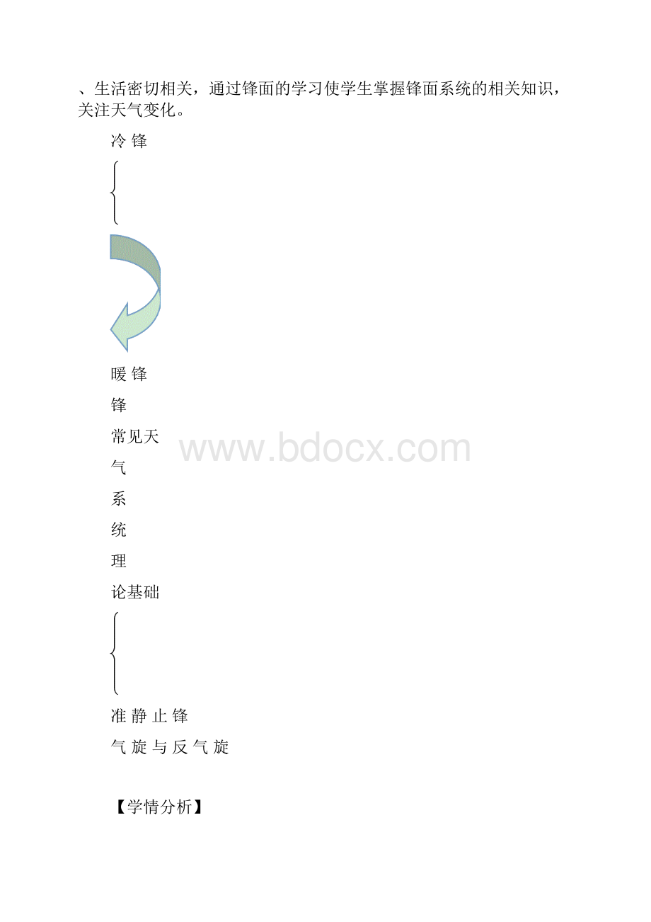 锋面系统教学设计.docx_第2页