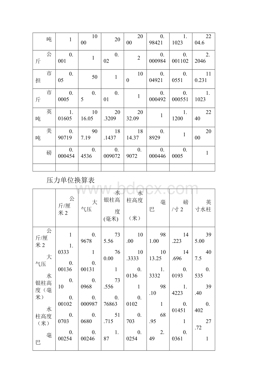 常用计量单位换算表重单位及其换算公制重量单位表单位名称旧.docx_第2页