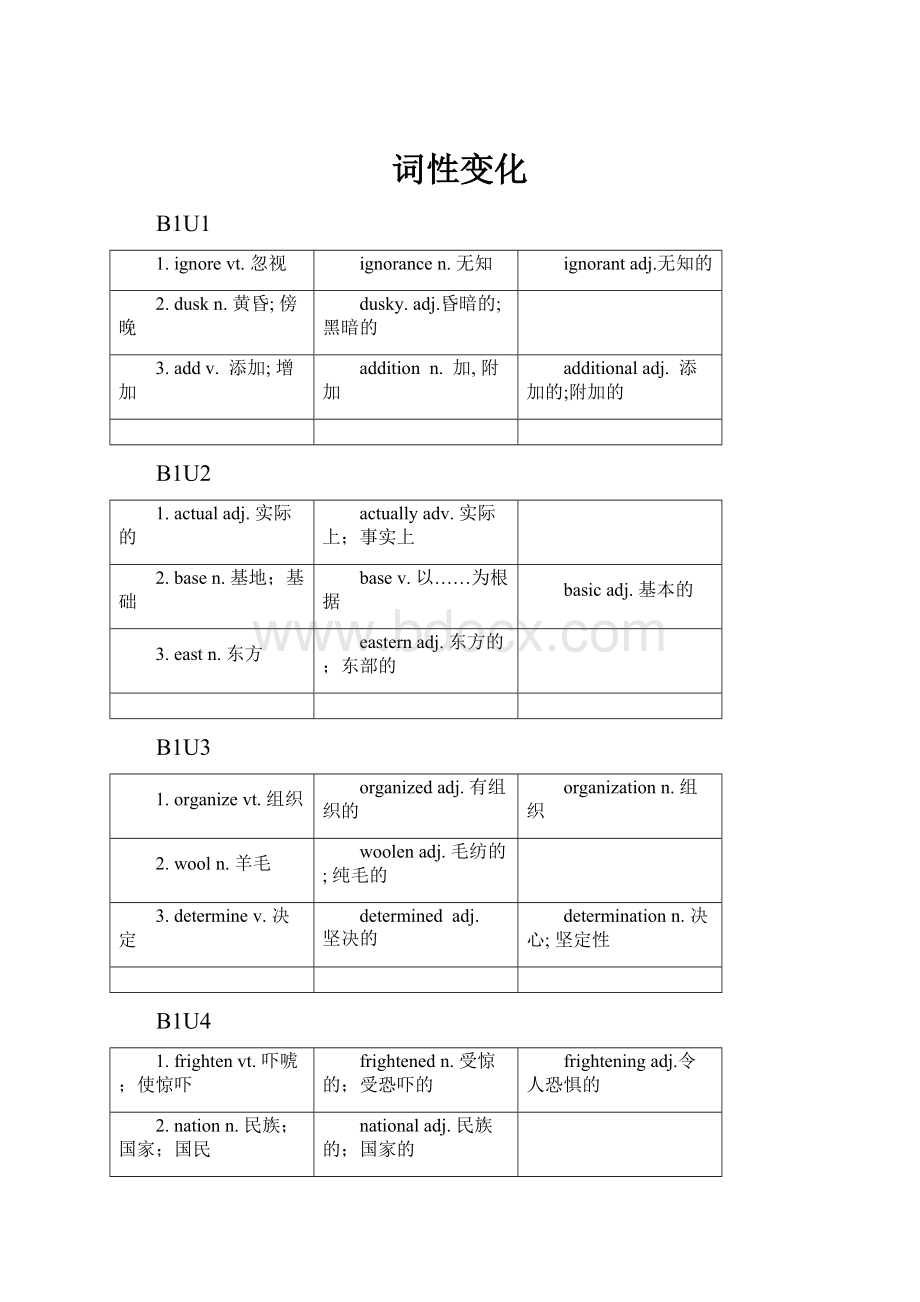 词性变化.docx