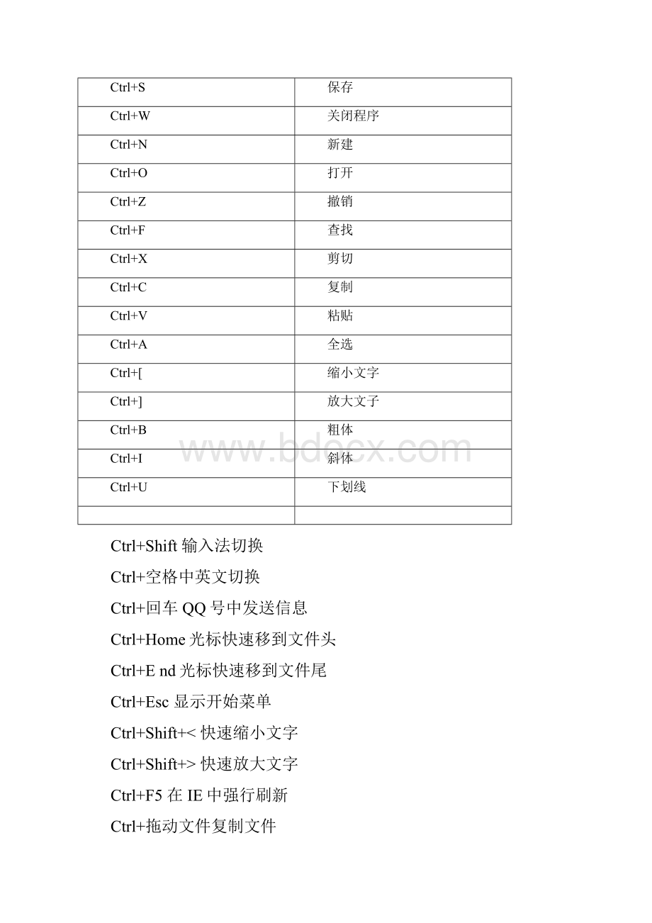 电脑常用快捷键基础的知识点.docx_第2页