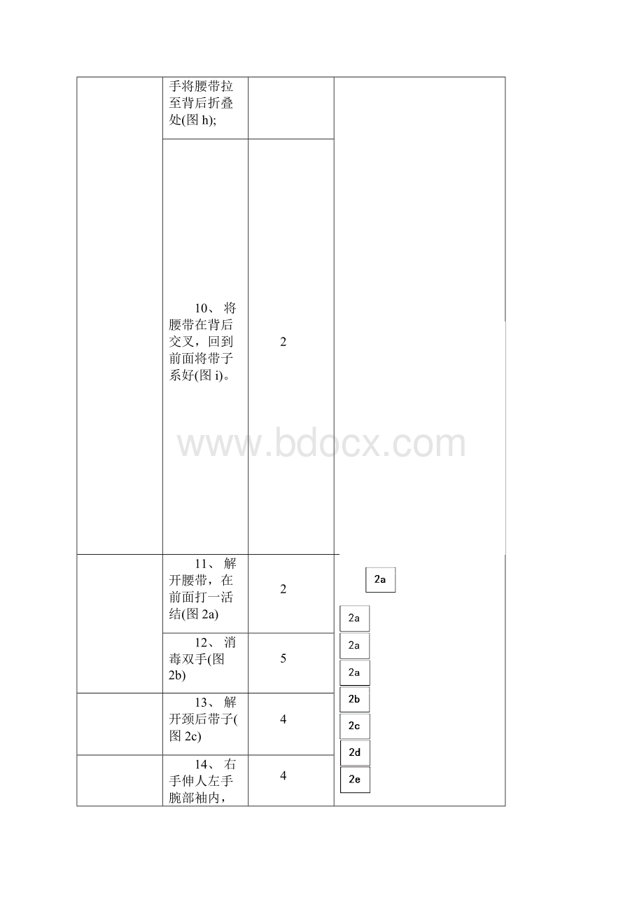 40穿脱隔离衣操作及评分标准.docx_第3页