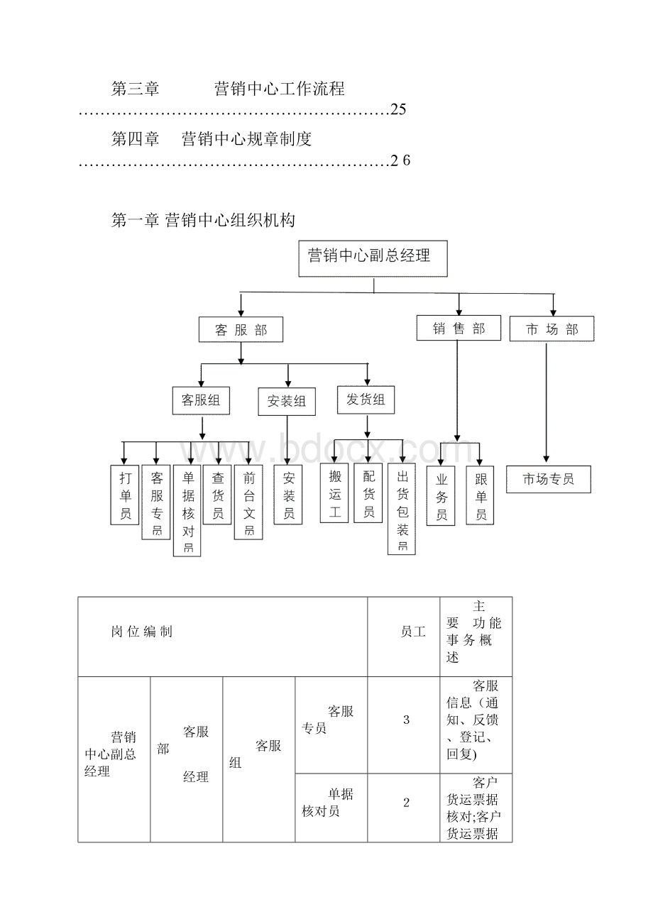 营销中心岗位职责说明书.docx_第3页