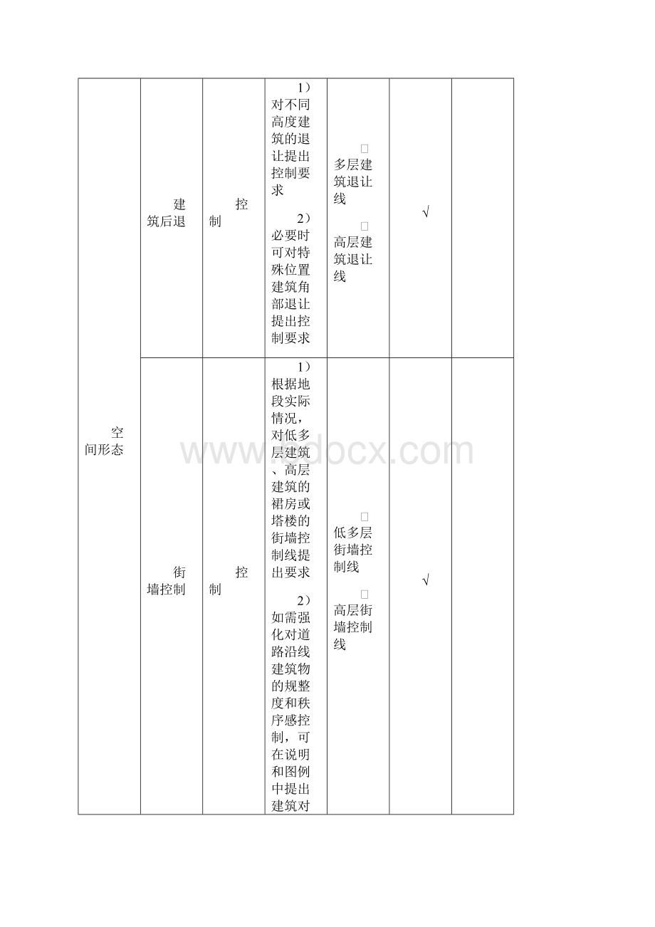 南京市地块城市设计图则技术标准试行分析.docx_第3页