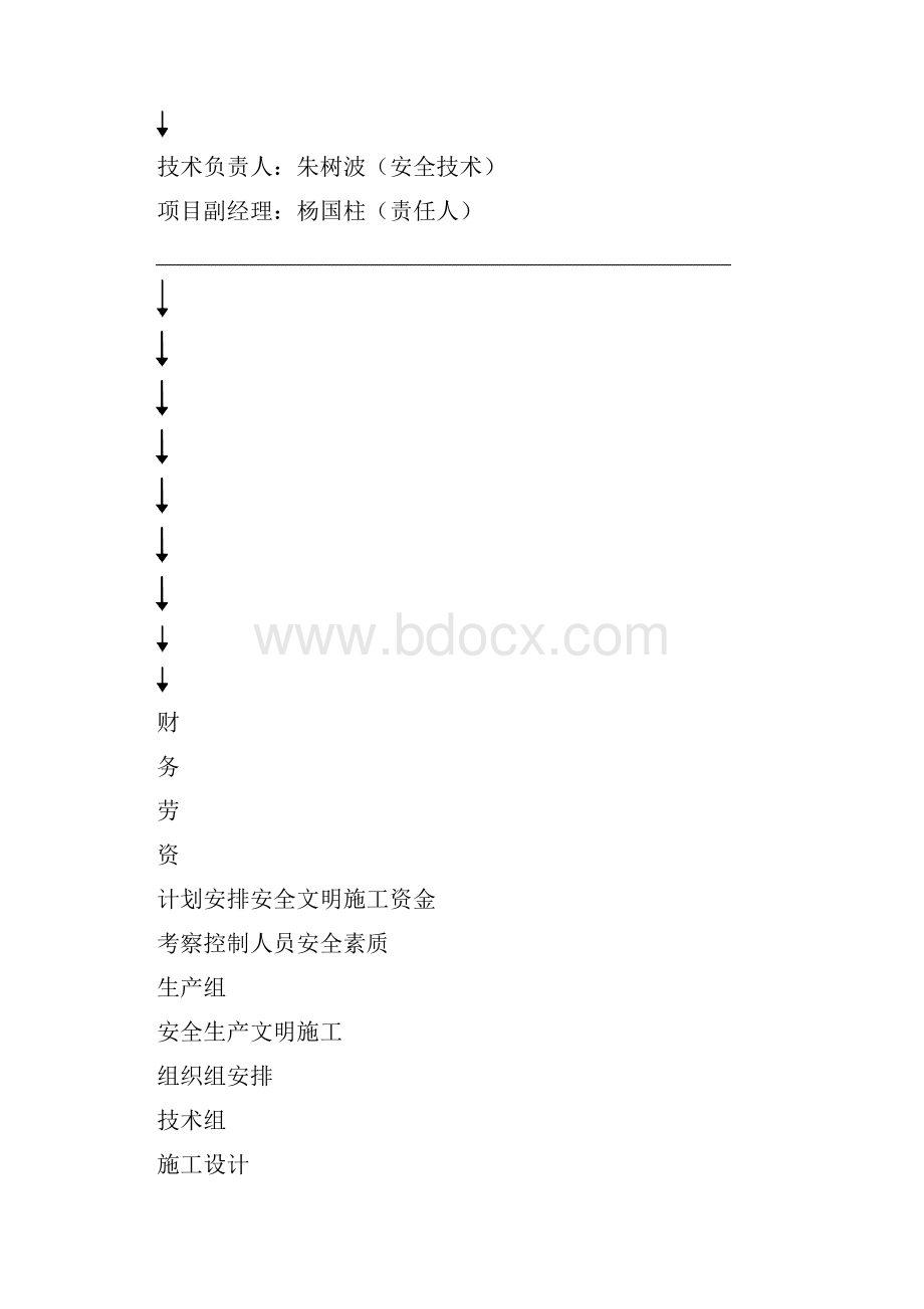 创建市级安全文明示范工地实施计划方案及措施.docx_第3页