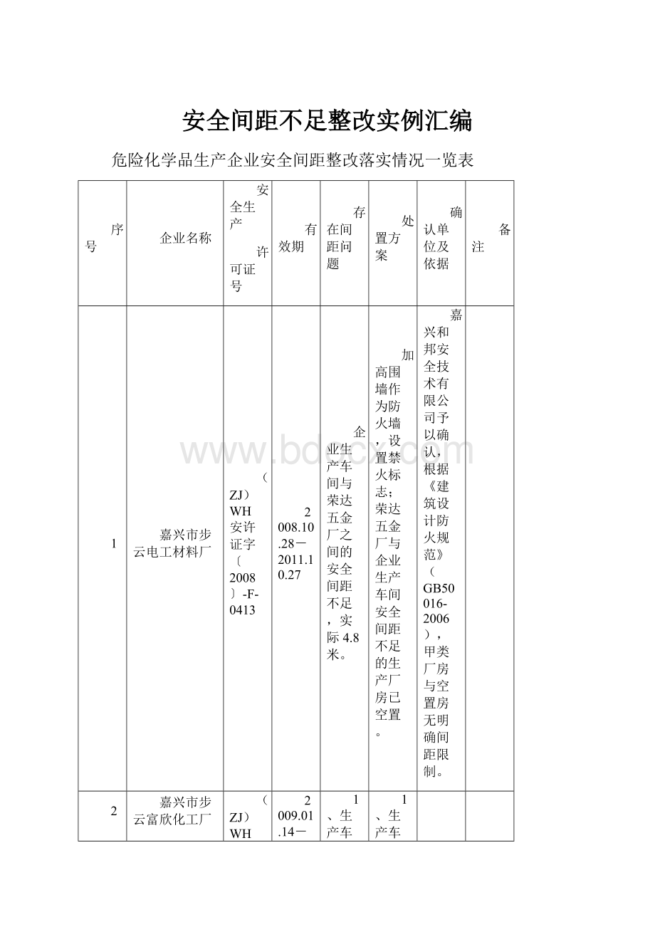 安全间距不足整改实例汇编.docx_第1页