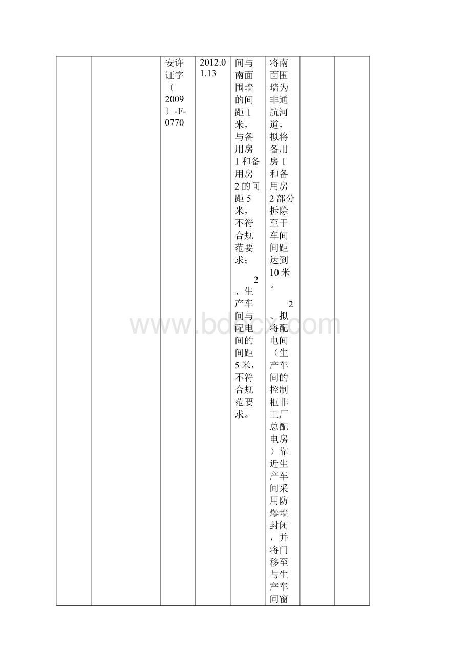 安全间距不足整改实例汇编.docx_第2页