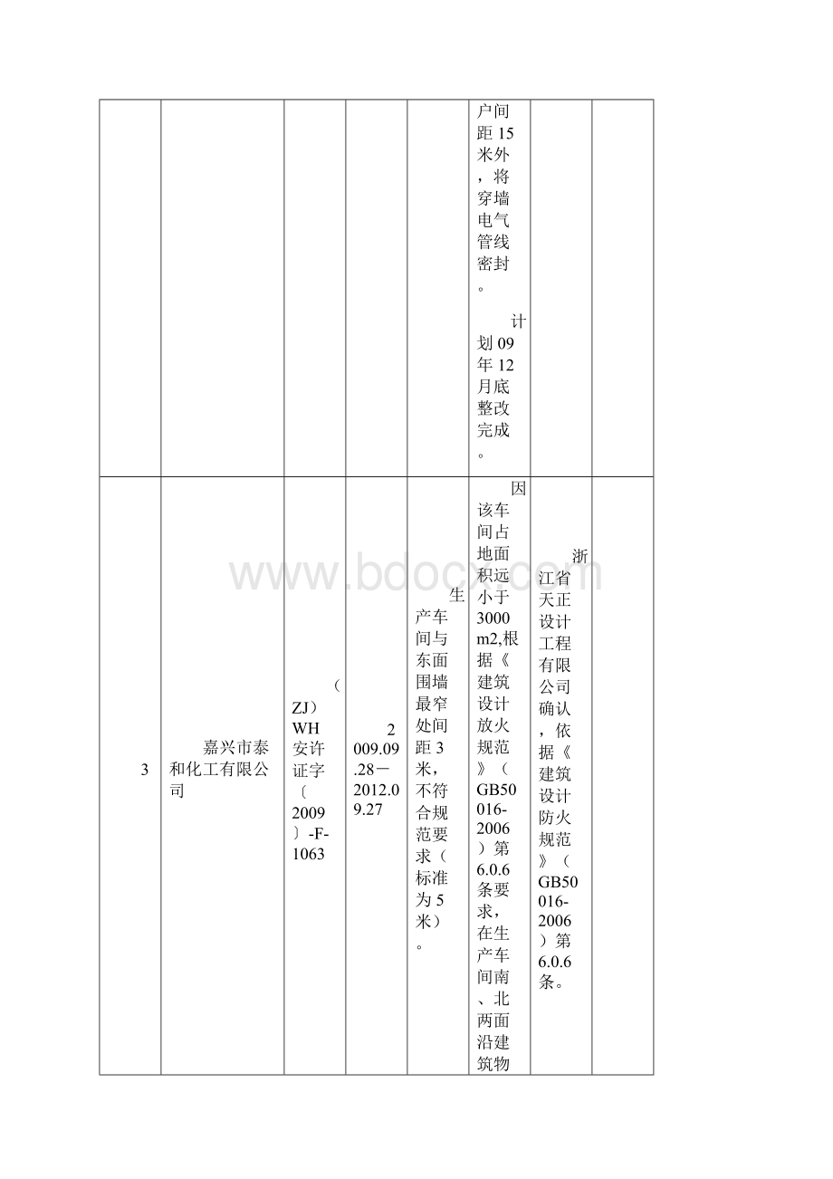 安全间距不足整改实例汇编.docx_第3页