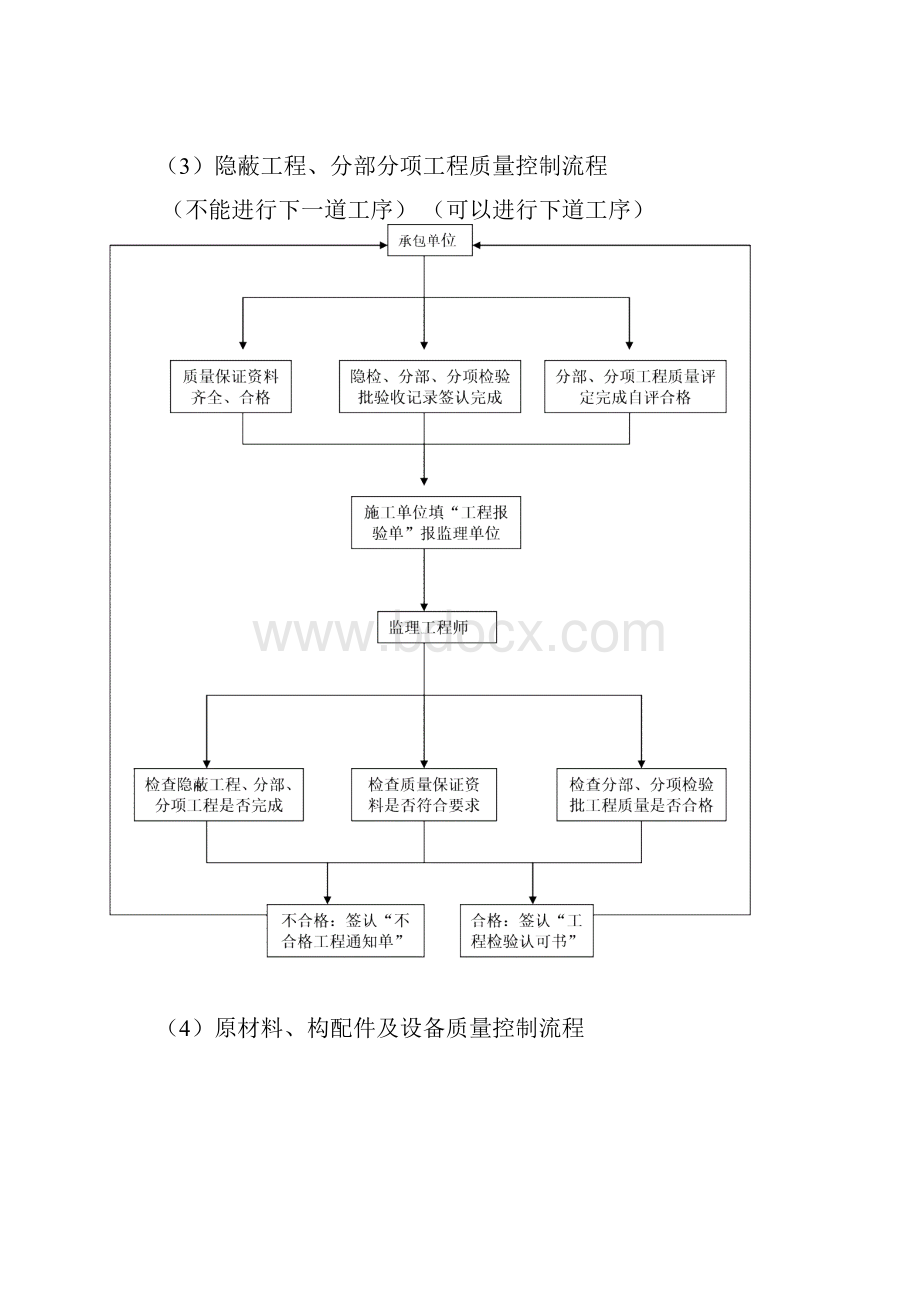 监理工作程序.docx_第3页