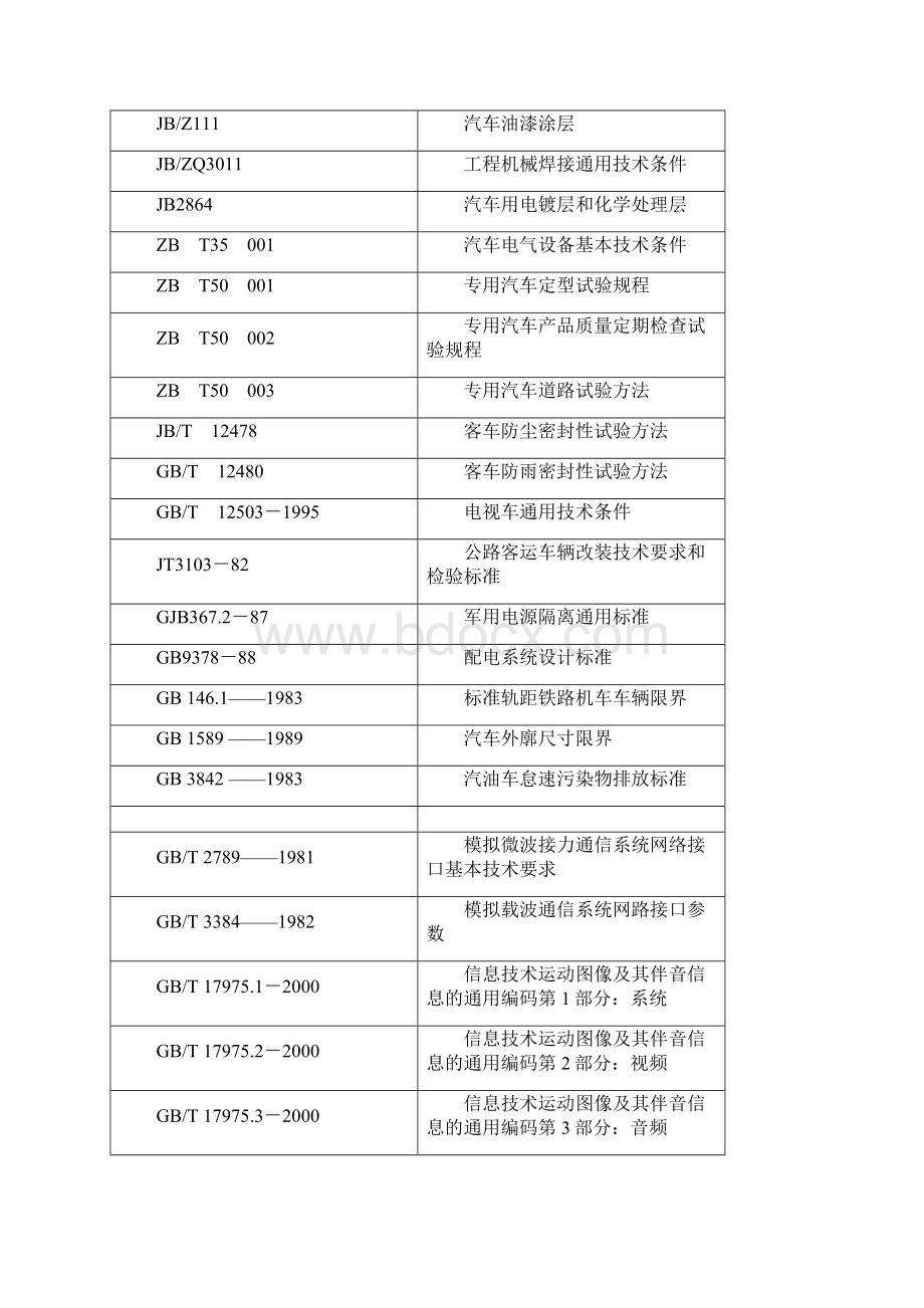 应急通信指挥车方案.docx_第2页