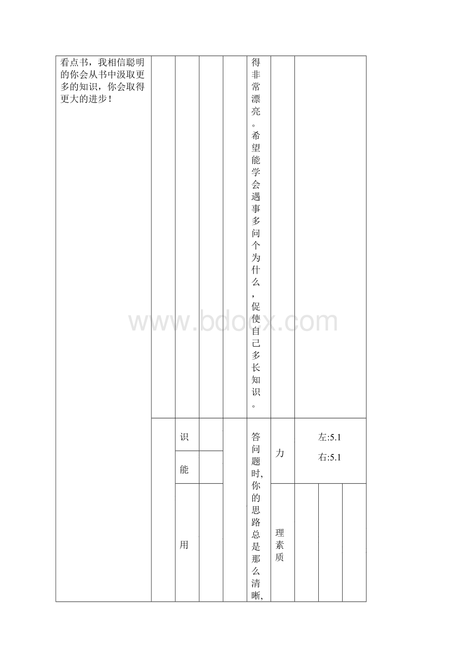 德意实验小学学年第一学期综合素质报告单.docx_第2页