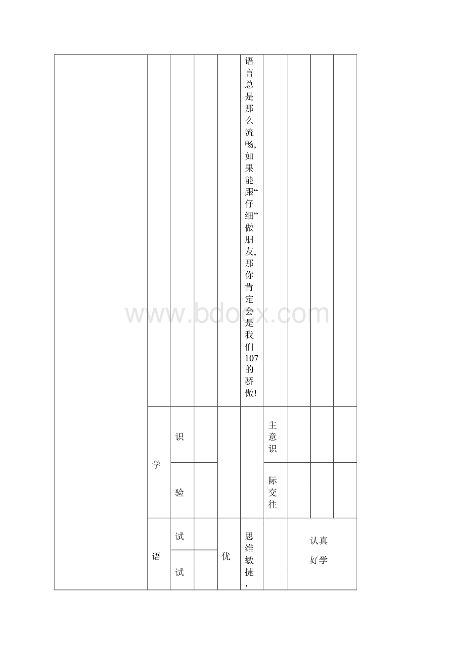 德意实验小学学年第一学期综合素质报告单.docx_第3页