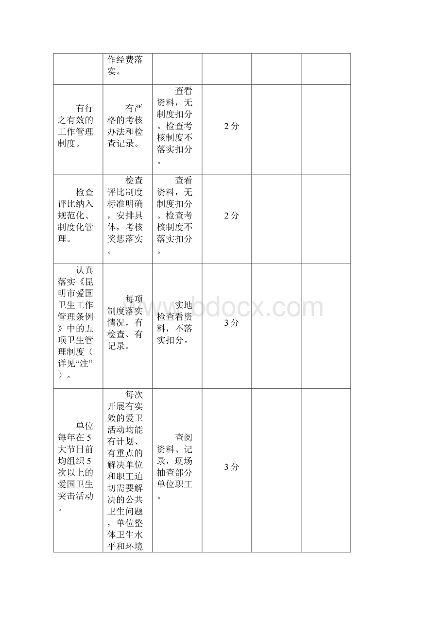 昆明市爱国卫生先进单位检查评比标准.docx_第2页