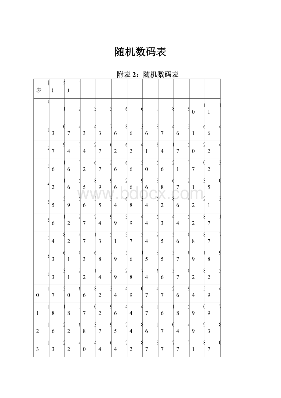 随机数码表.docx