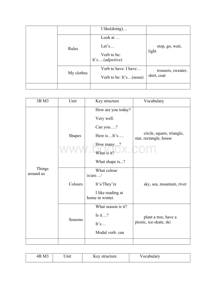 浦东新区小学英语5BM3教材分析.docx_第3页