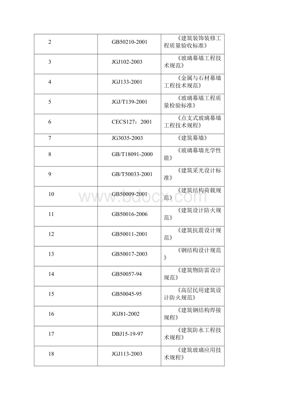 乐清市1101工程规划展示馆城建档案馆环境监测中心食品药品检测中心联建项目幕墙工程.docx_第3页