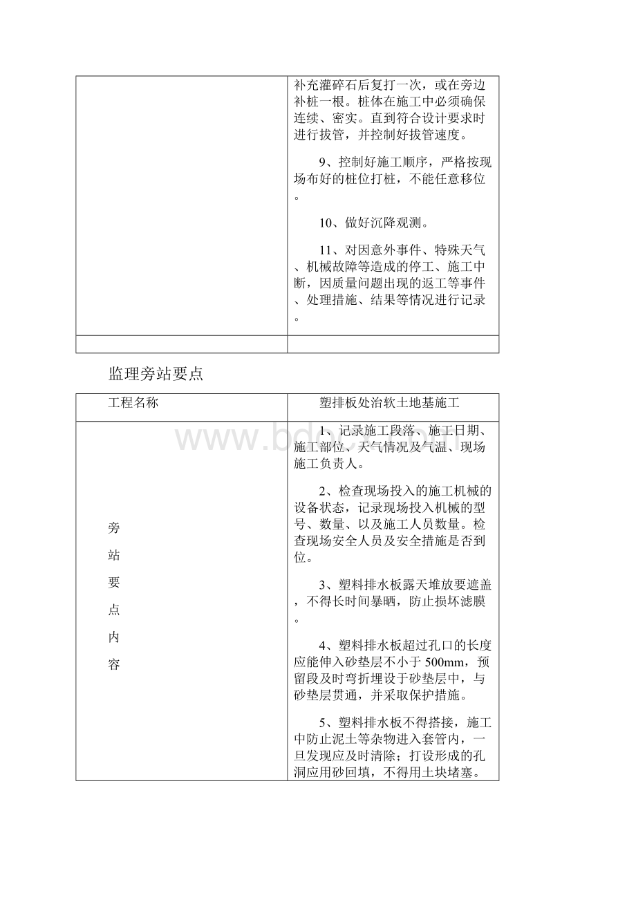 道路工程监理旁站要点.docx_第3页