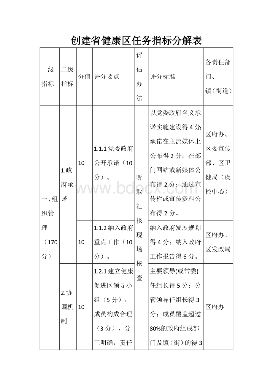 创建省健康区任务指标分解表.docx