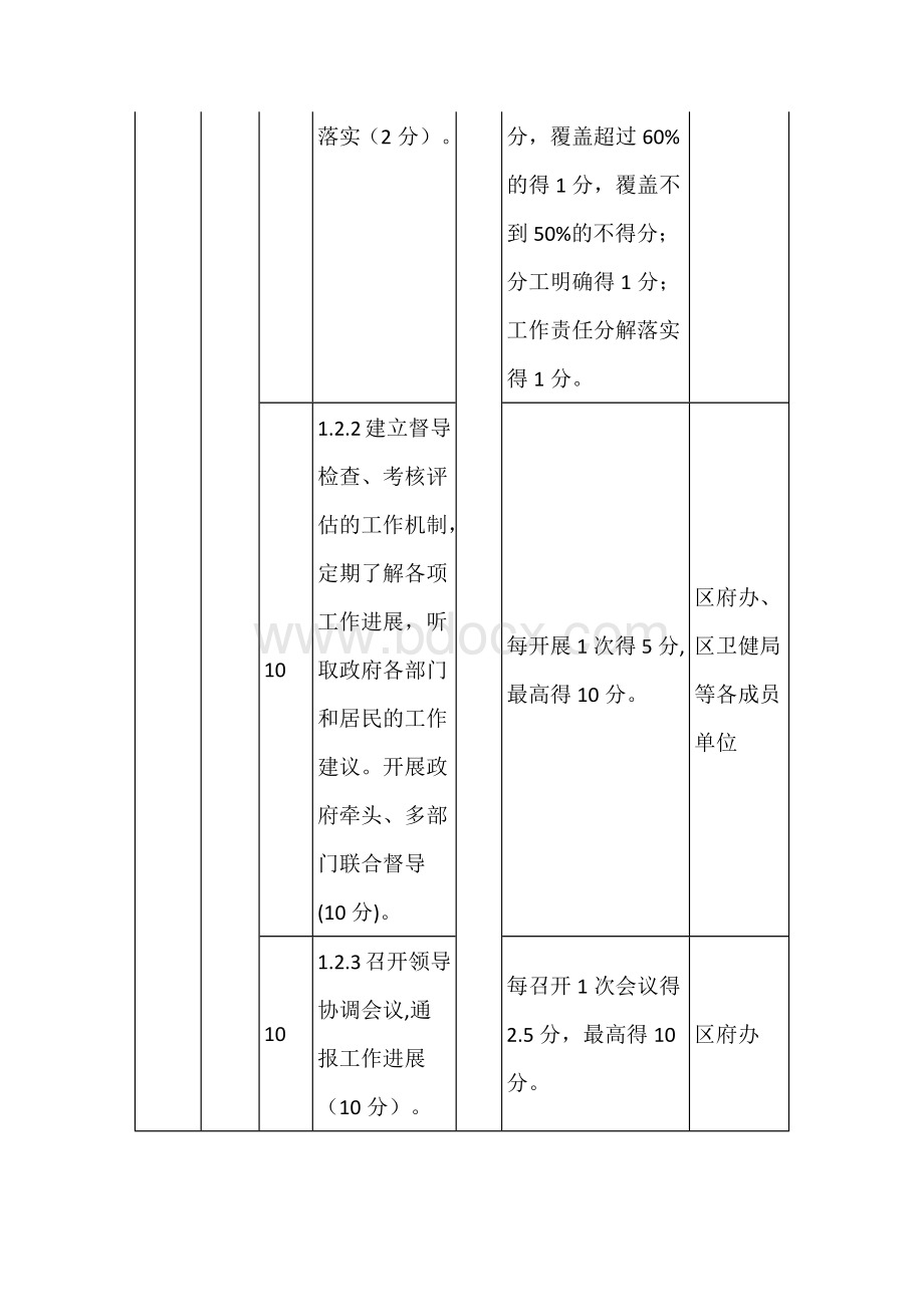 创建省健康区任务指标分解表.docx_第2页