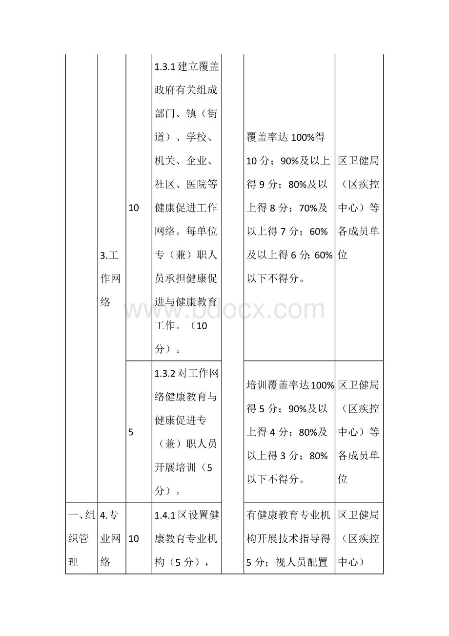 创建省健康区任务指标分解表.docx_第3页