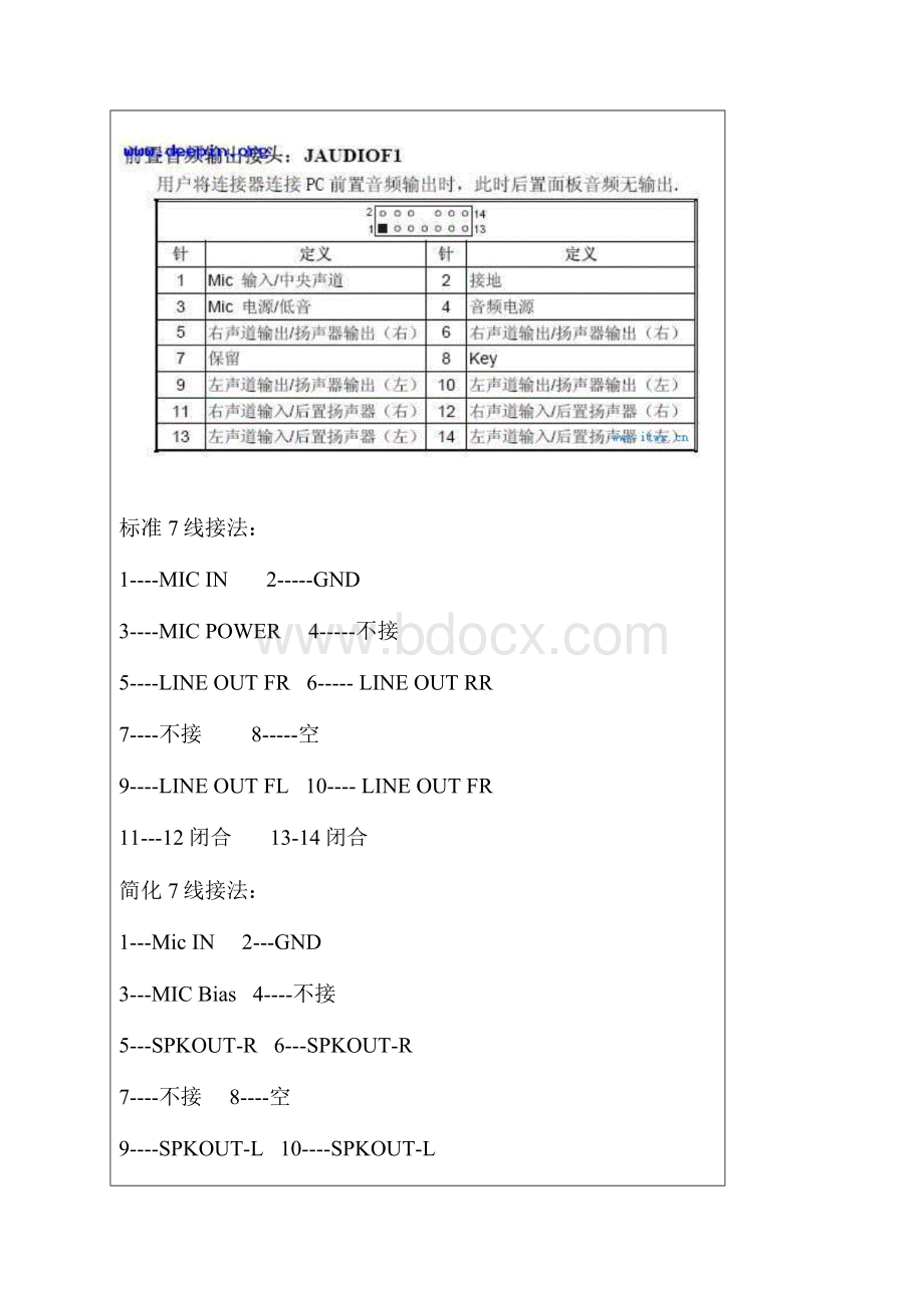 整理前置音频和USB接口接线方法图解.docx_第2页