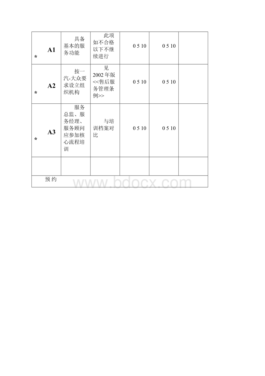 核心流程指导及审核标准.docx_第2页