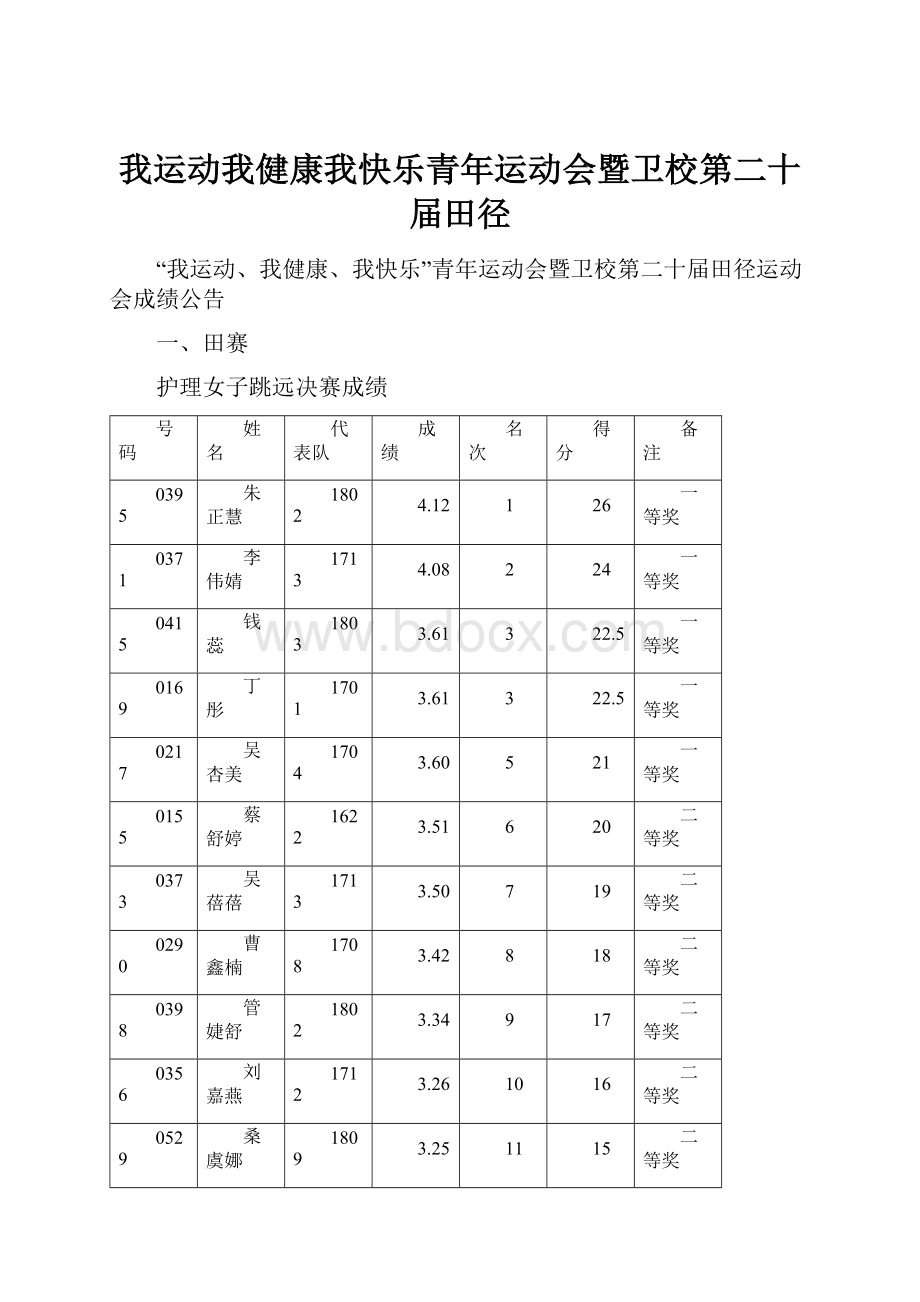 我运动我健康我快乐青年运动会暨卫校第二十届田径.docx_第1页