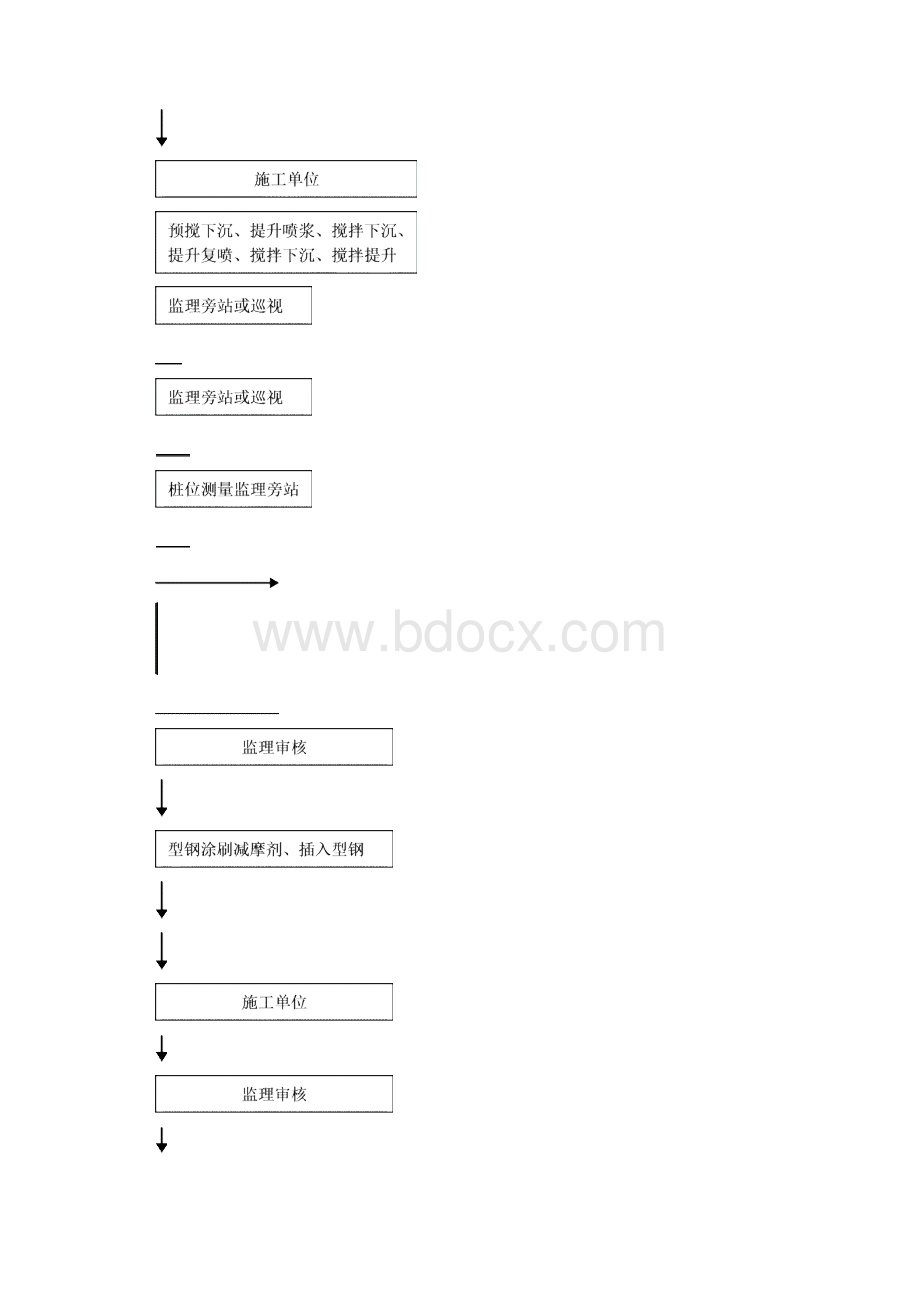 龙阳路SMW工法监理实施细则.docx_第3页