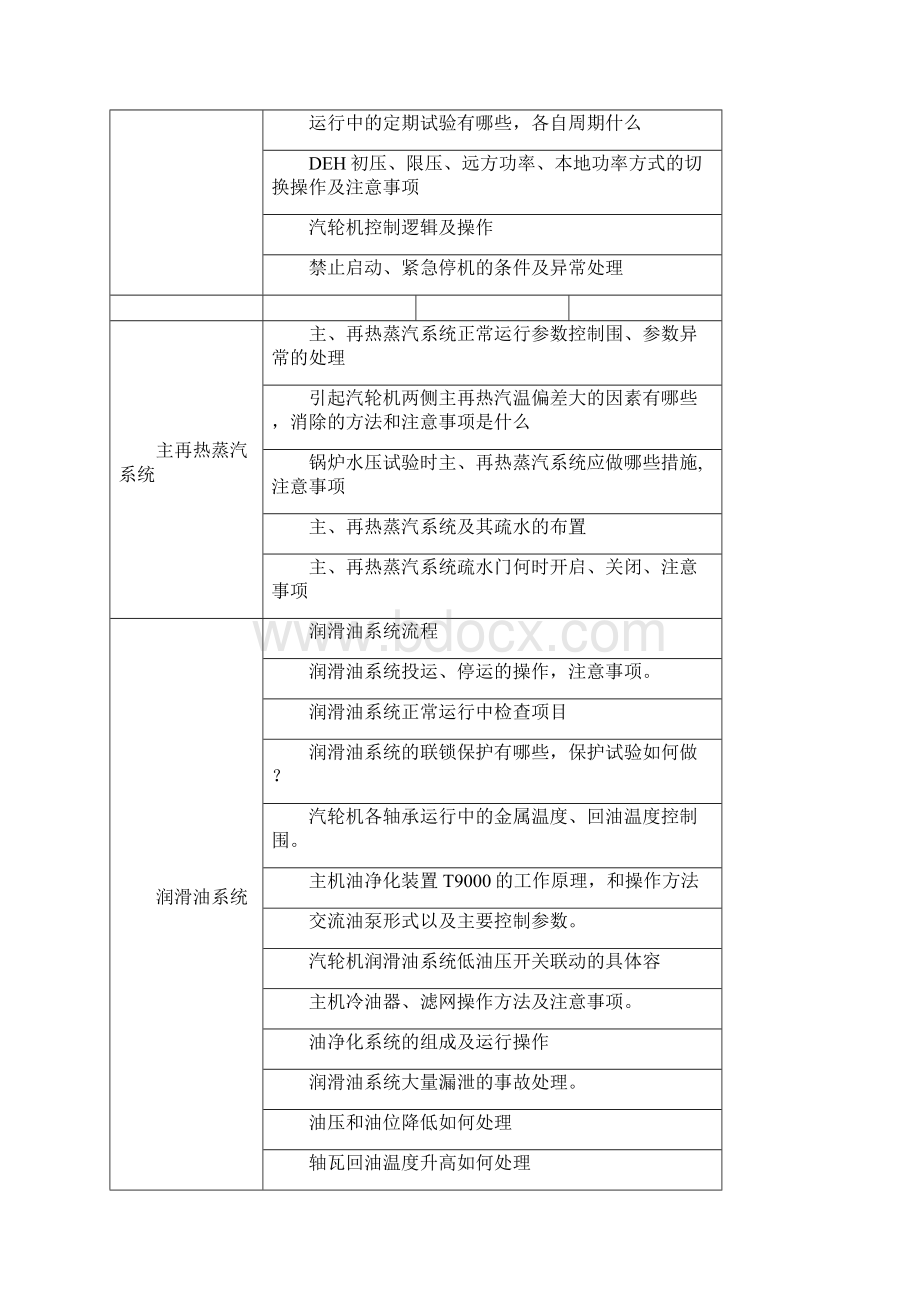 运行部大集控运行各岗位应知应会要点说明.docx_第2页