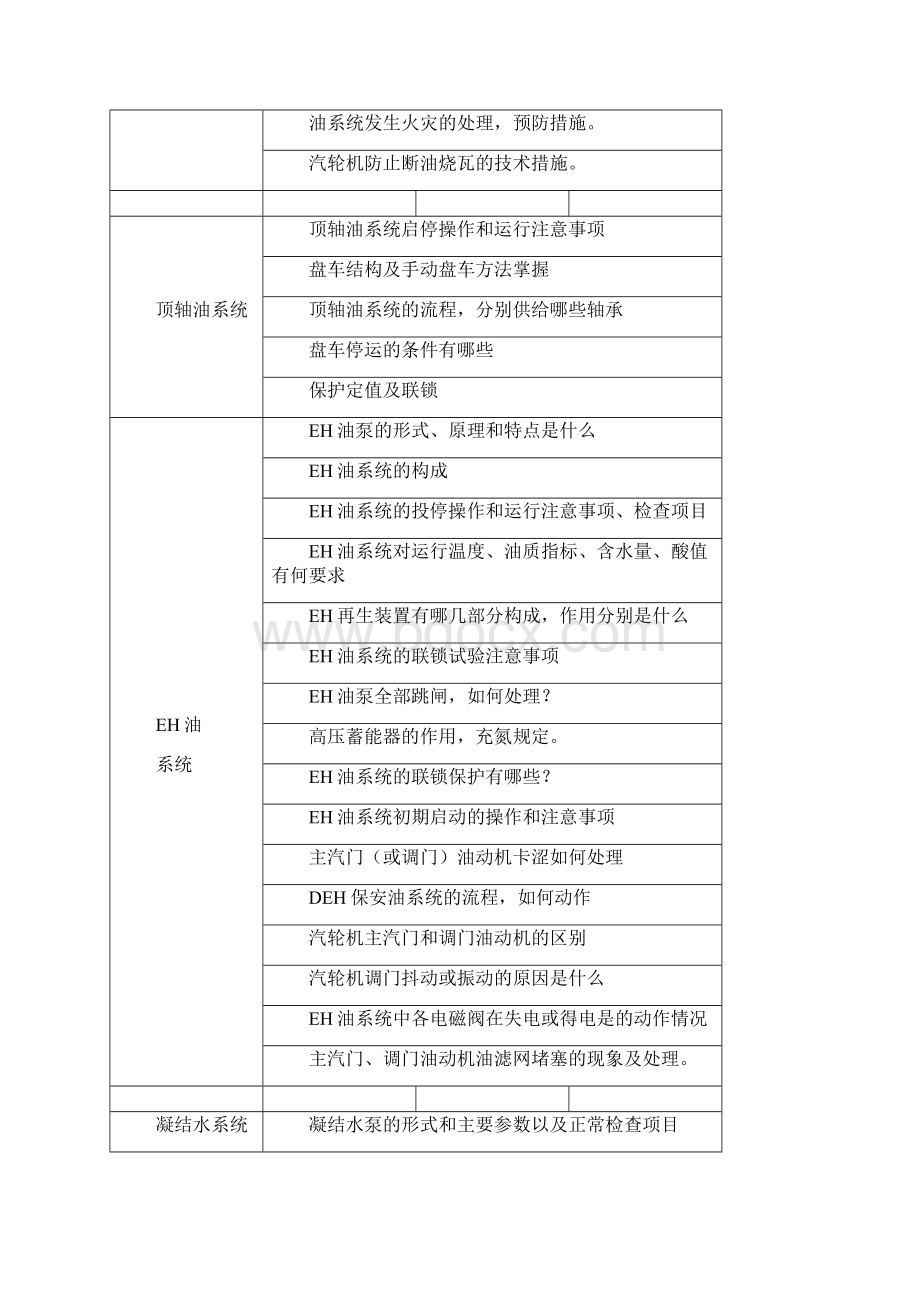 运行部大集控运行各岗位应知应会要点说明.docx_第3页