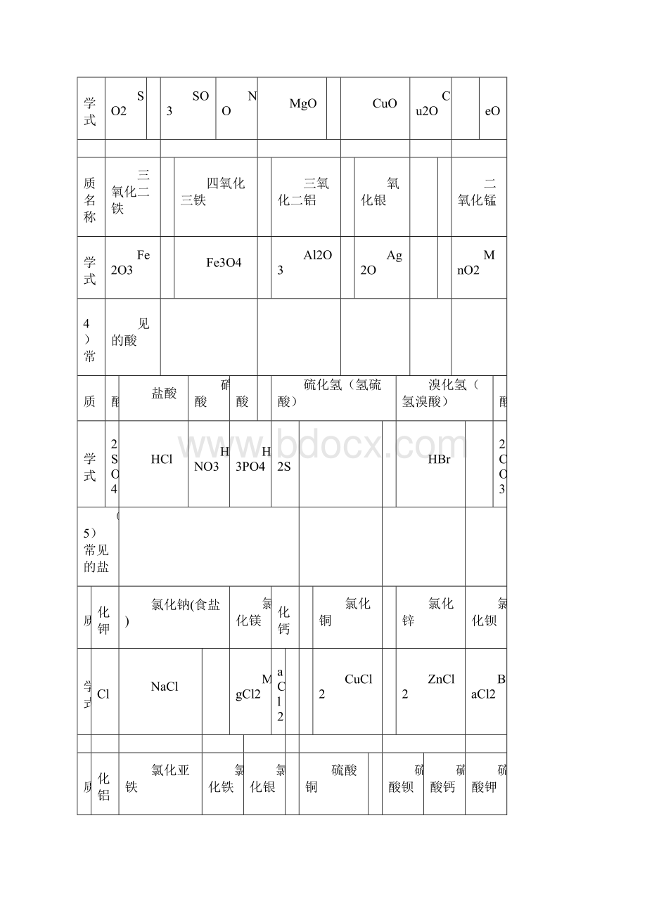 中考化学精华知识点总结打印版.docx_第3页