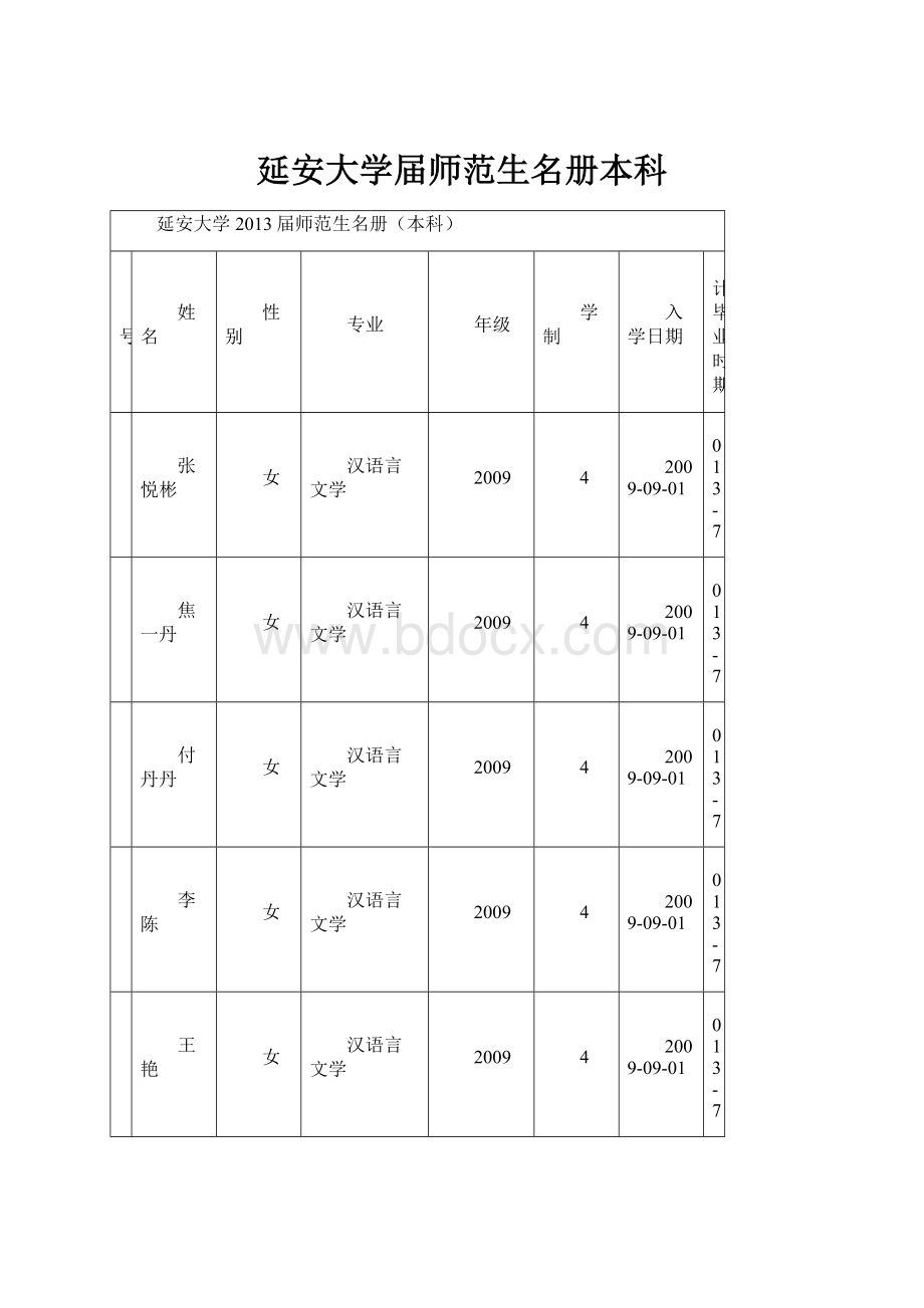 延安大学届师范生名册本科.docx_第1页