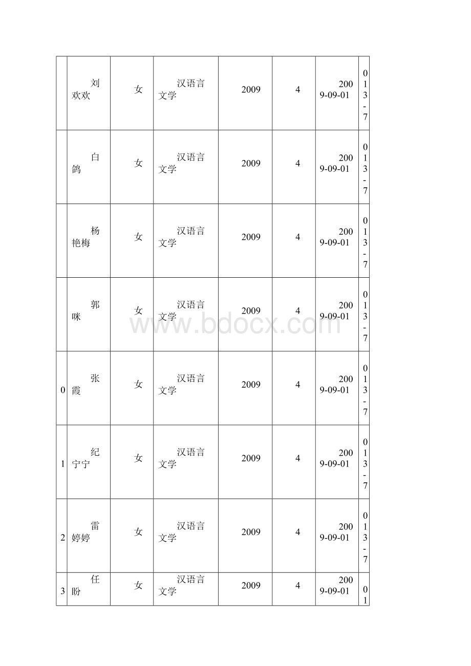 延安大学届师范生名册本科.docx_第2页