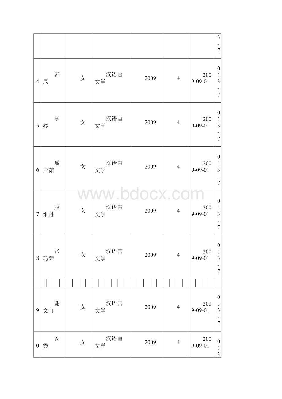 延安大学届师范生名册本科.docx_第3页