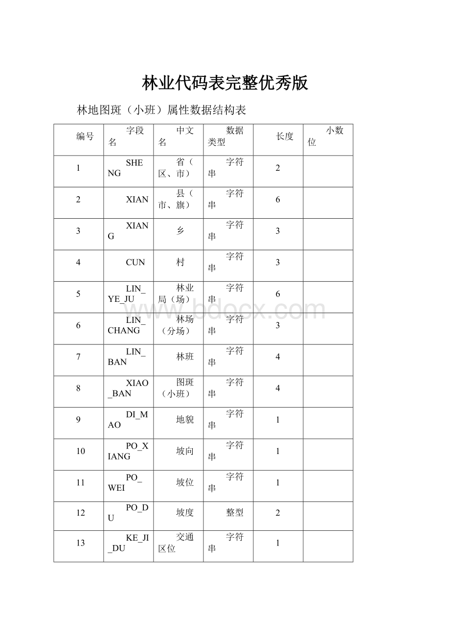 林业代码表完整优秀版.docx