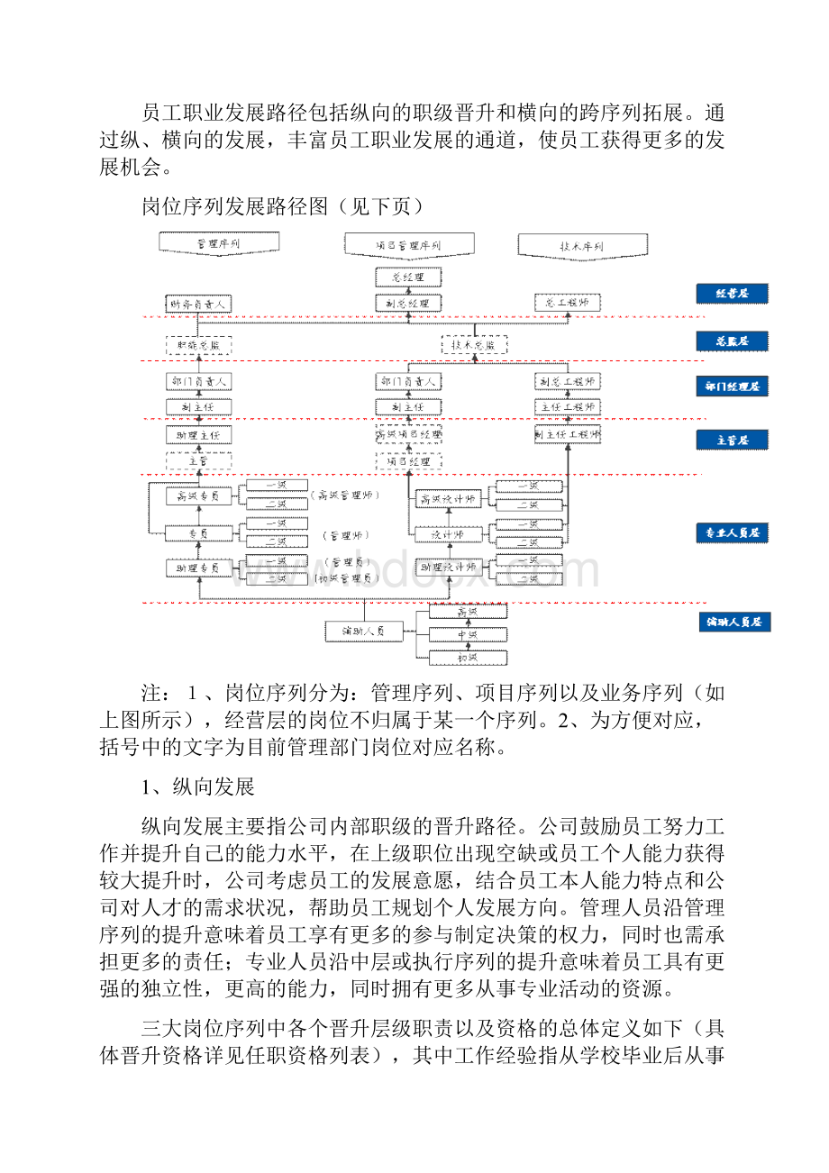 出手不凡猎头员工职业通道和晋升管理办法试行.docx_第2页