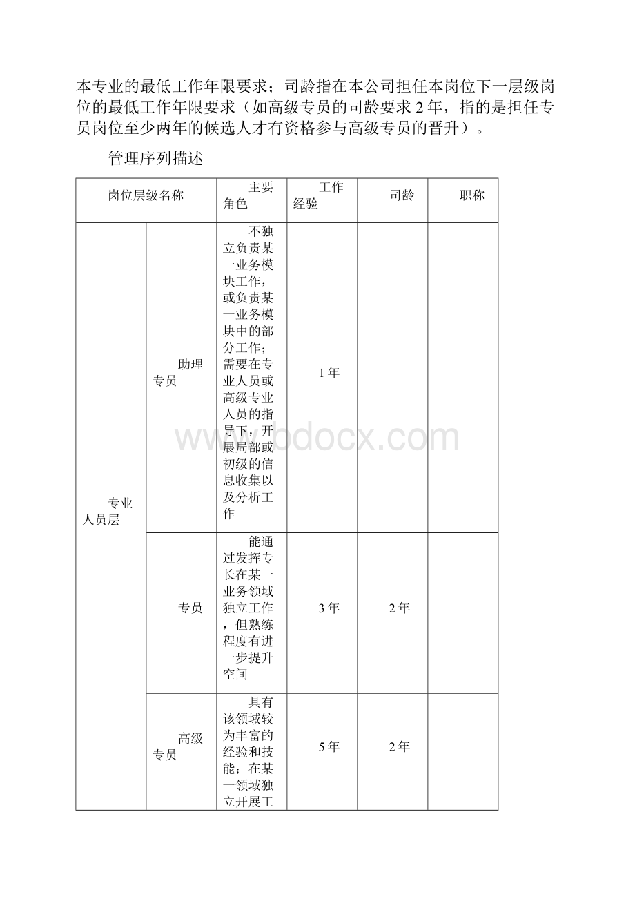 出手不凡猎头员工职业通道和晋升管理办法试行.docx_第3页