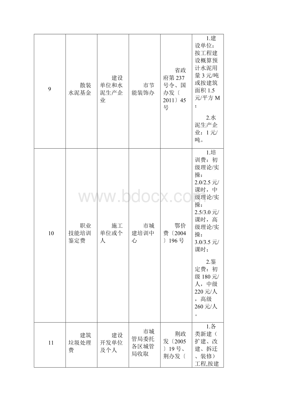 荆州市基本建设项目收费一览表第一批.docx_第3页