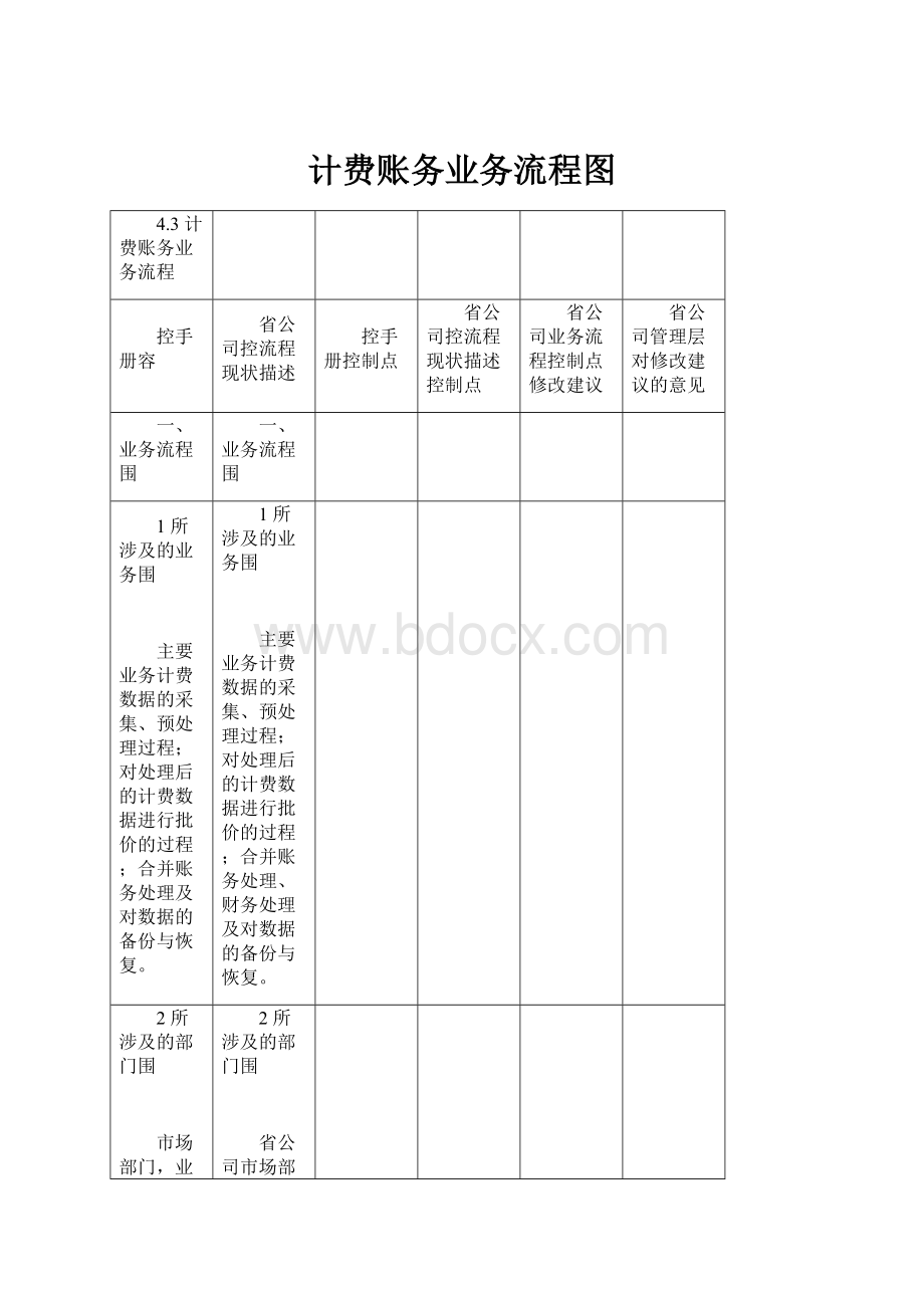 计费账务业务流程图.docx