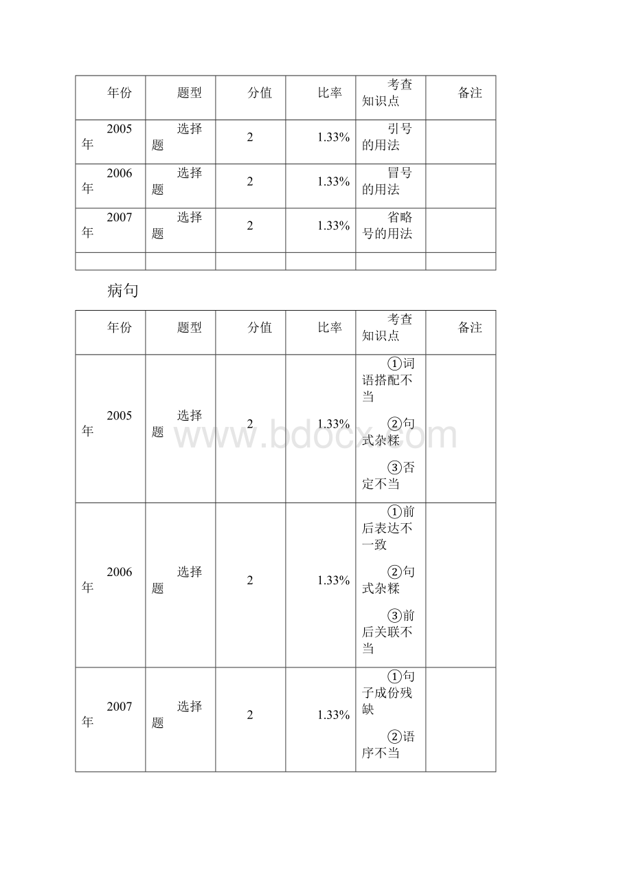 标点符号和辨析修改病句.docx_第2页