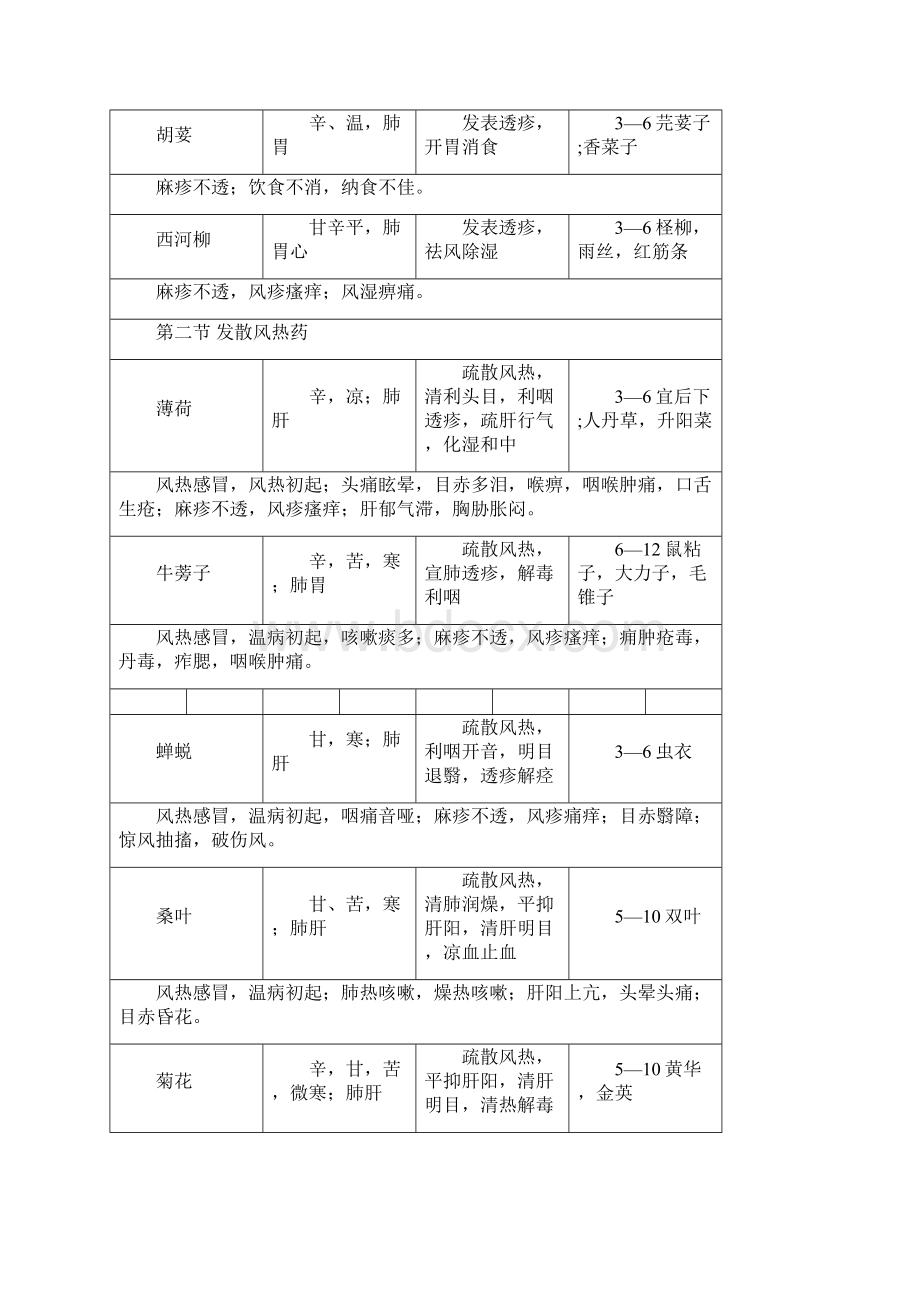 中药学第九最全表格.docx_第3页