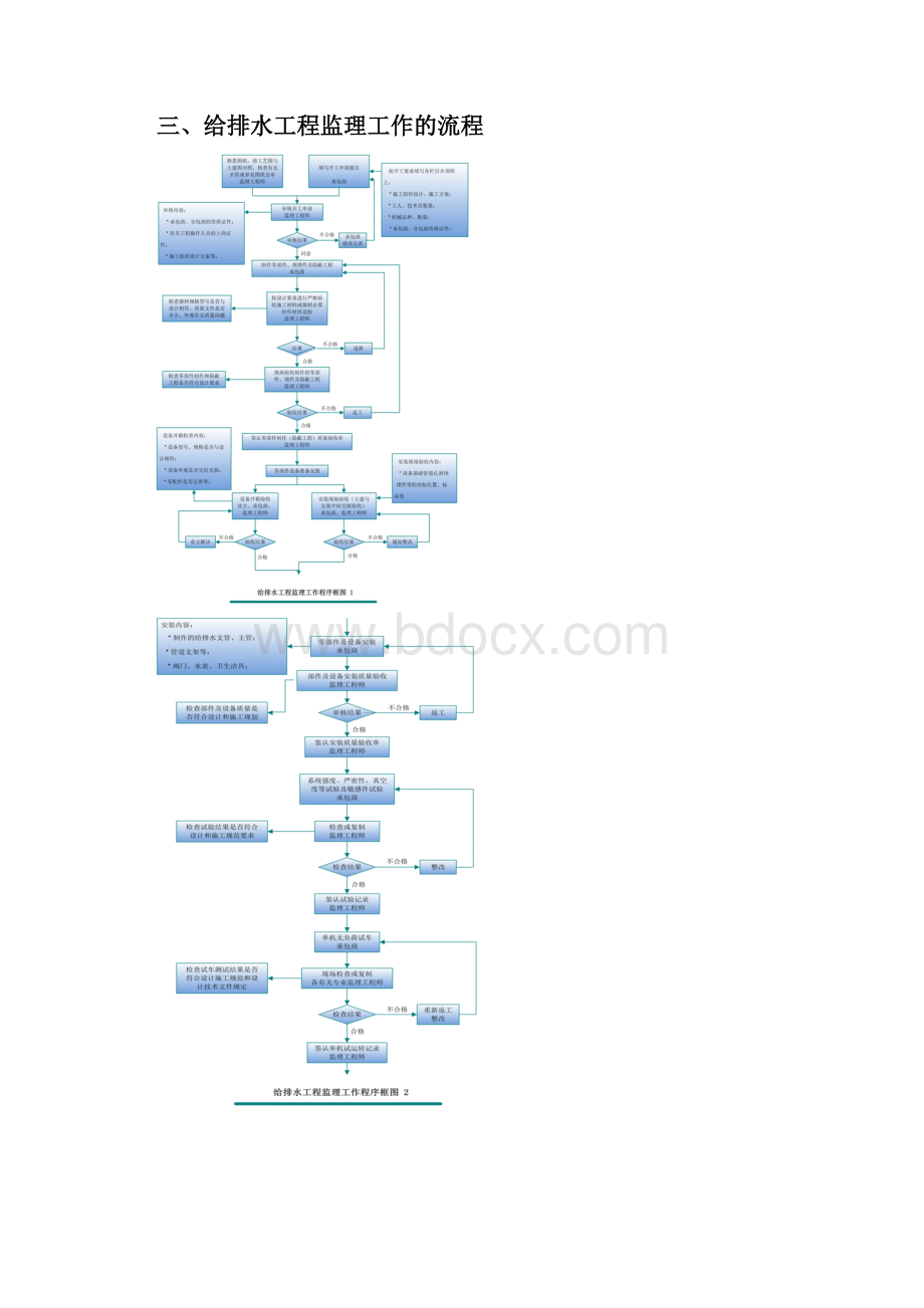 XXX工程给排水施工监理细则.docx_第2页