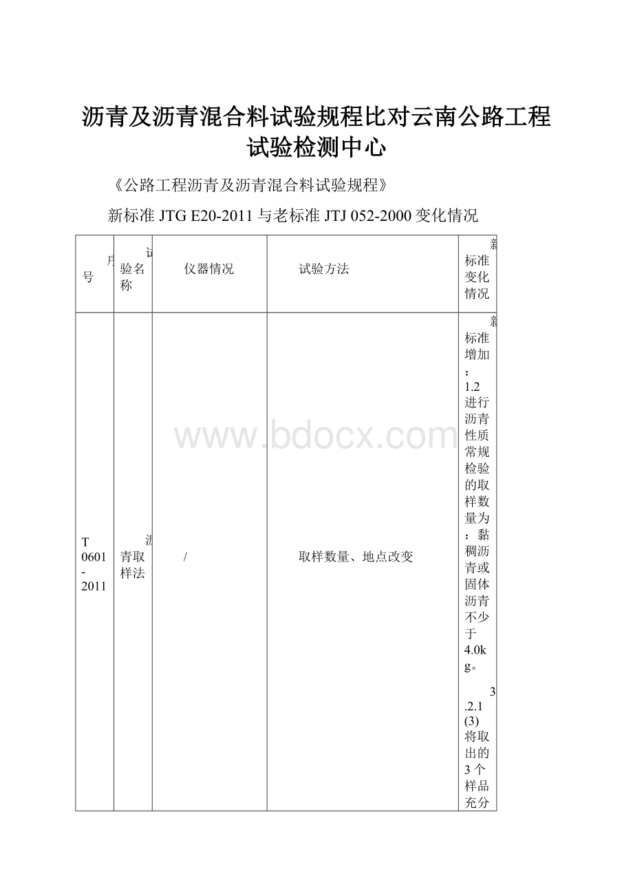 沥青及沥青混合料试验规程比对云南公路工程试验检测中心.docx_第1页