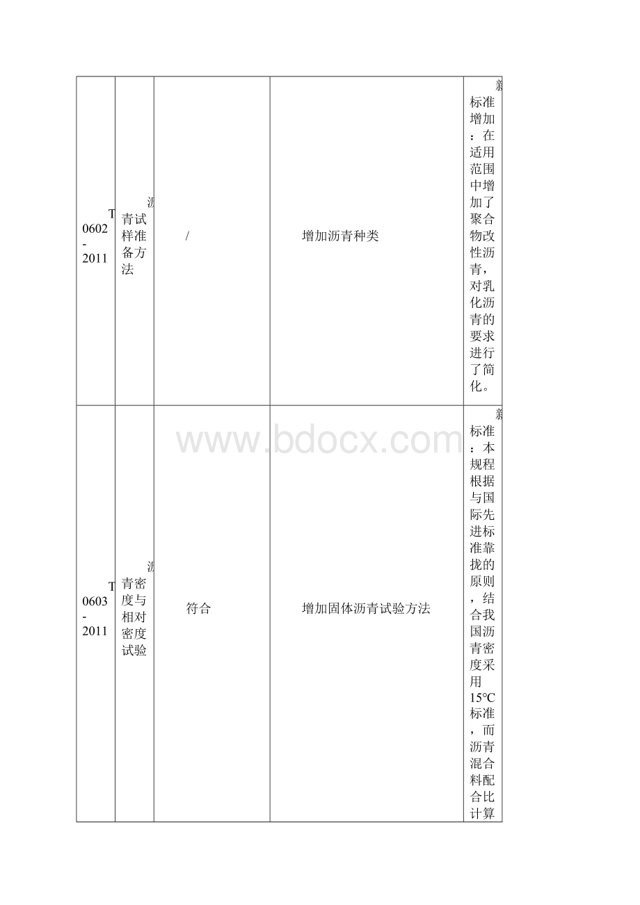 沥青及沥青混合料试验规程比对云南公路工程试验检测中心.docx_第3页