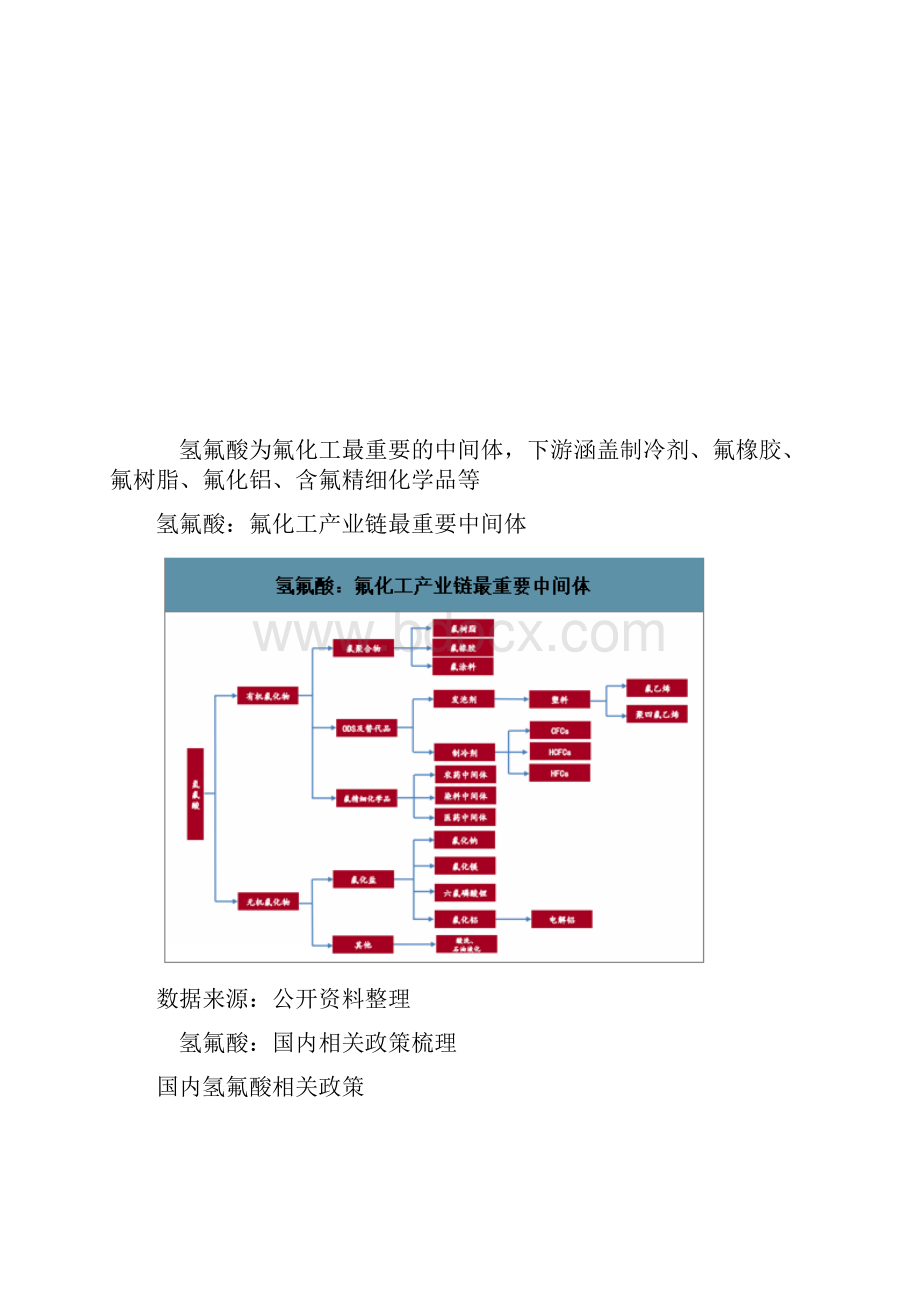 中国氢氟酸行业市场供需现状及价格走势分析报告.docx_第2页