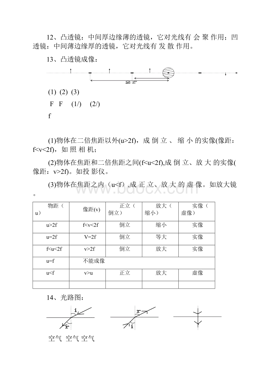 中考物理考点必记.docx_第3页