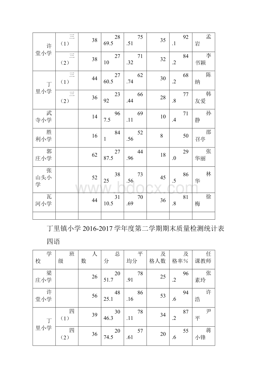 六月质量检测统计表.docx_第3页