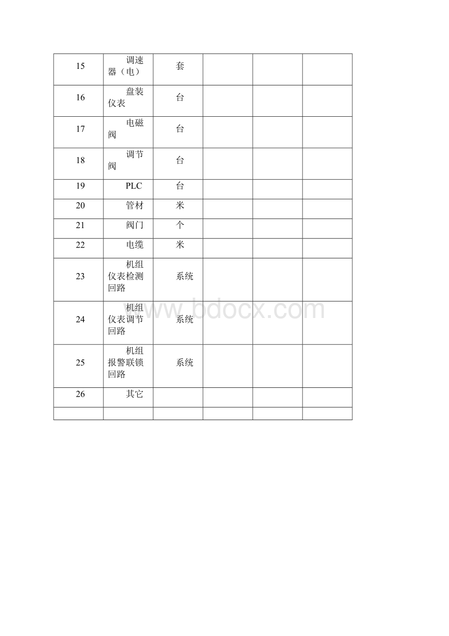 大型机组自控系统安装调试方案.docx_第3页