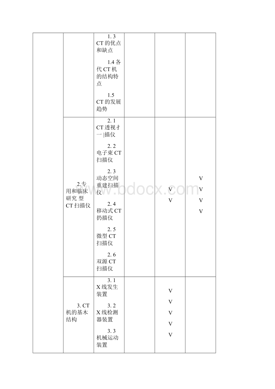 CT技师专业考试大纲docx.docx_第2页